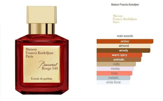 Barakkat Rouge 540 - Fragrance World (100ml)